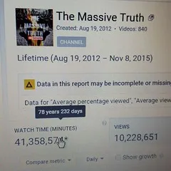 #youtuberlife #YouTuber #youtube #ViralVideos #ViralVideosJedi about to break 42,000,000 minutes watch time with 10,228,651 views.