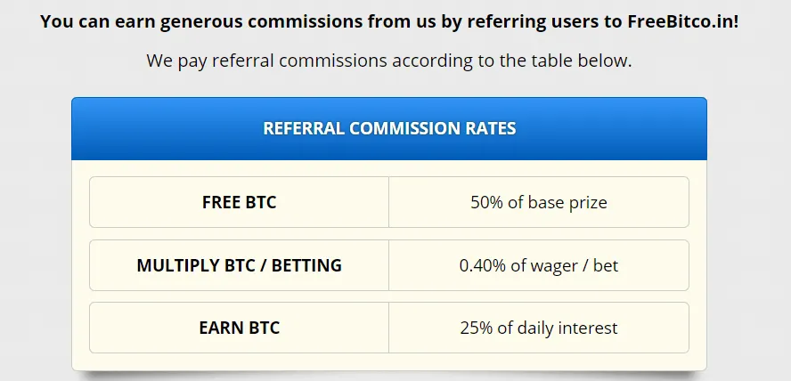 How to Get Free Bitcoins Without Investment
