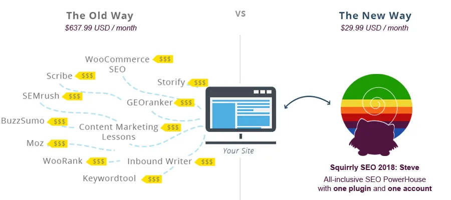 Squirrly SEO comparison