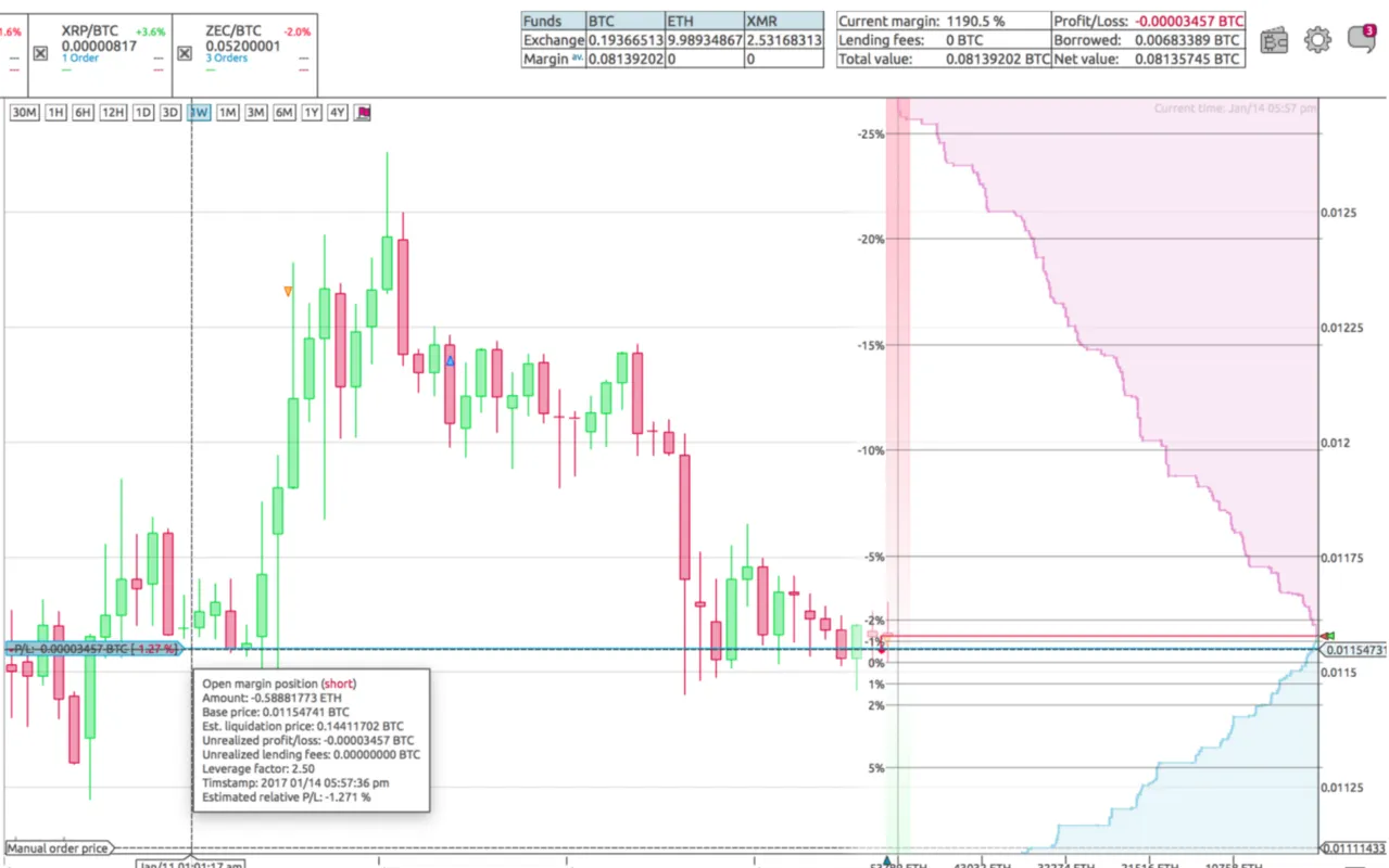 MarginTradingOnPoloniex.png