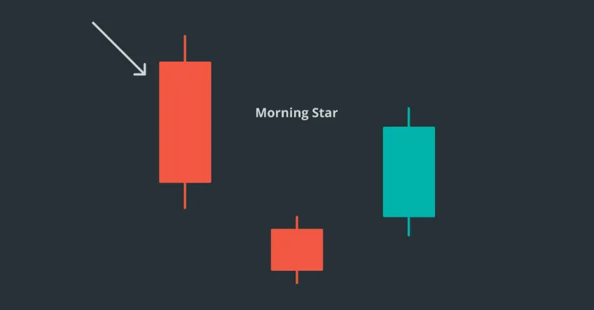 Mô hình Sao hôm (Morning Star)