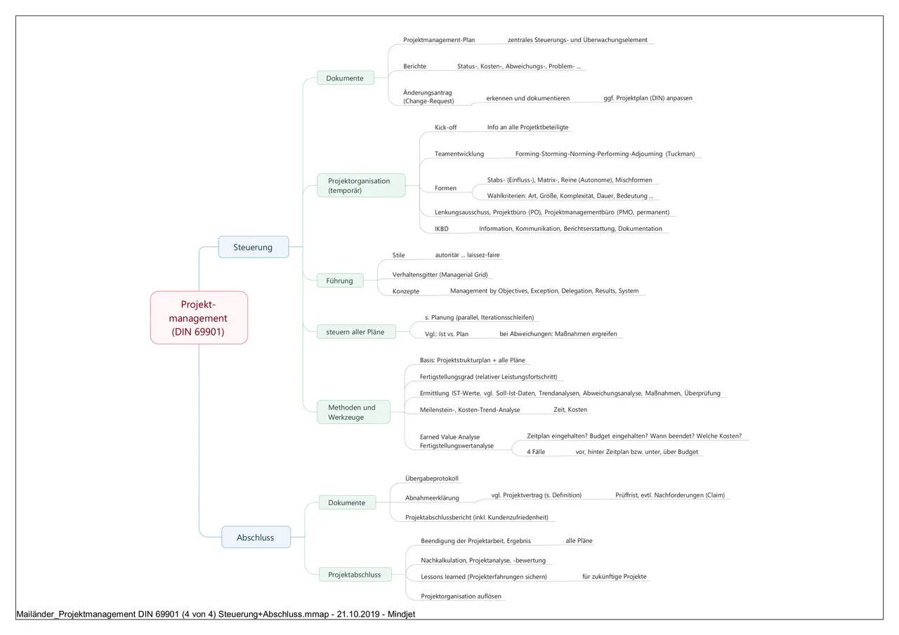 Projektmanagement DIN 69901 (4 von 4) Steuerung + Abschluss.png