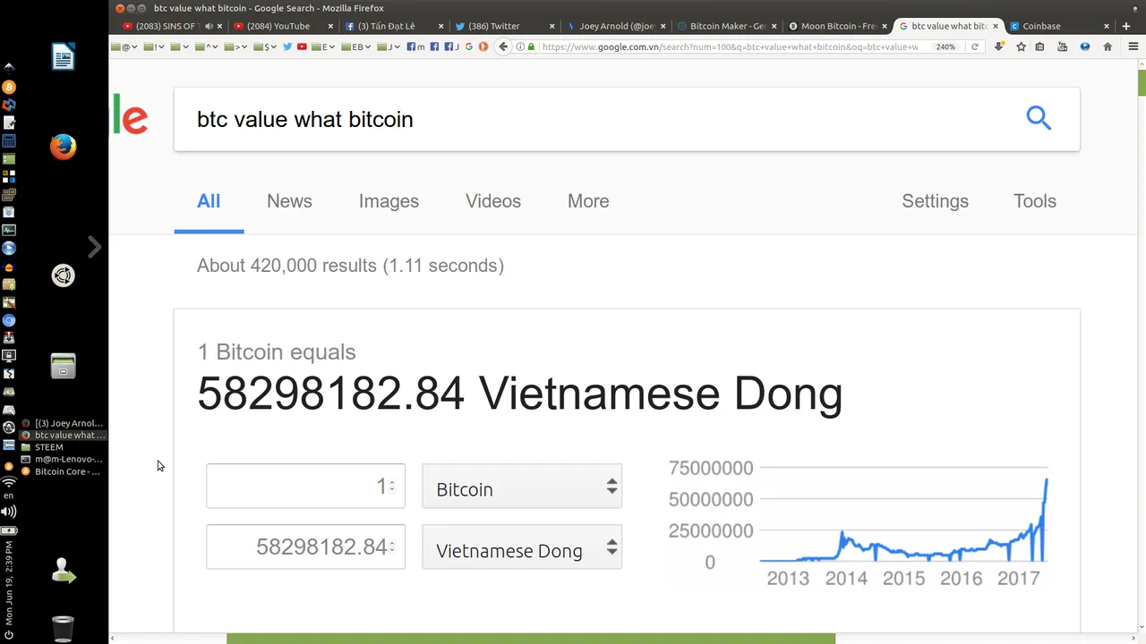 2017-06-19 Monday BITCOIN = 58 TRIEU VND or around 3K USD.png