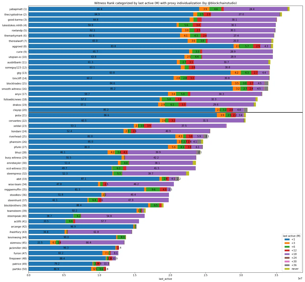 witrank-1-50-100000-last_active-pi.png