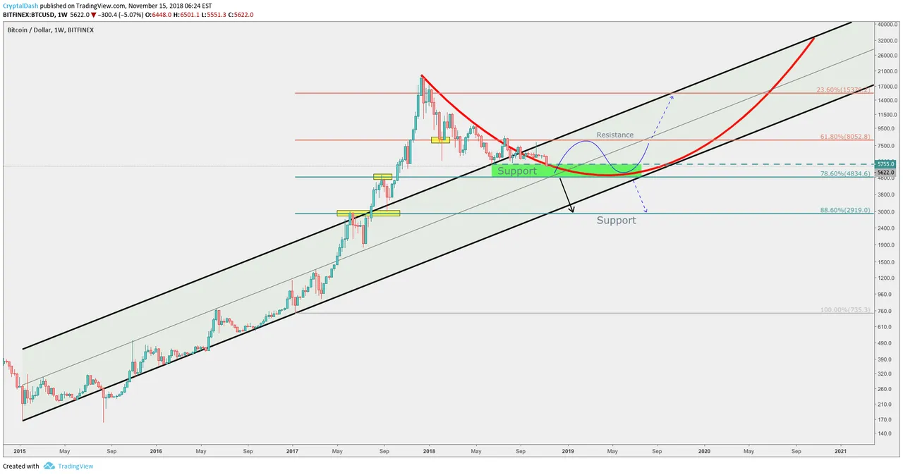 Bitcoin point of NO Return.png