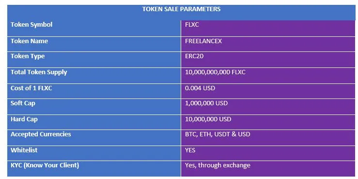 freelanex tokensale parameters.JPG