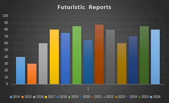 Futuristic Reports - Revenue.jpg