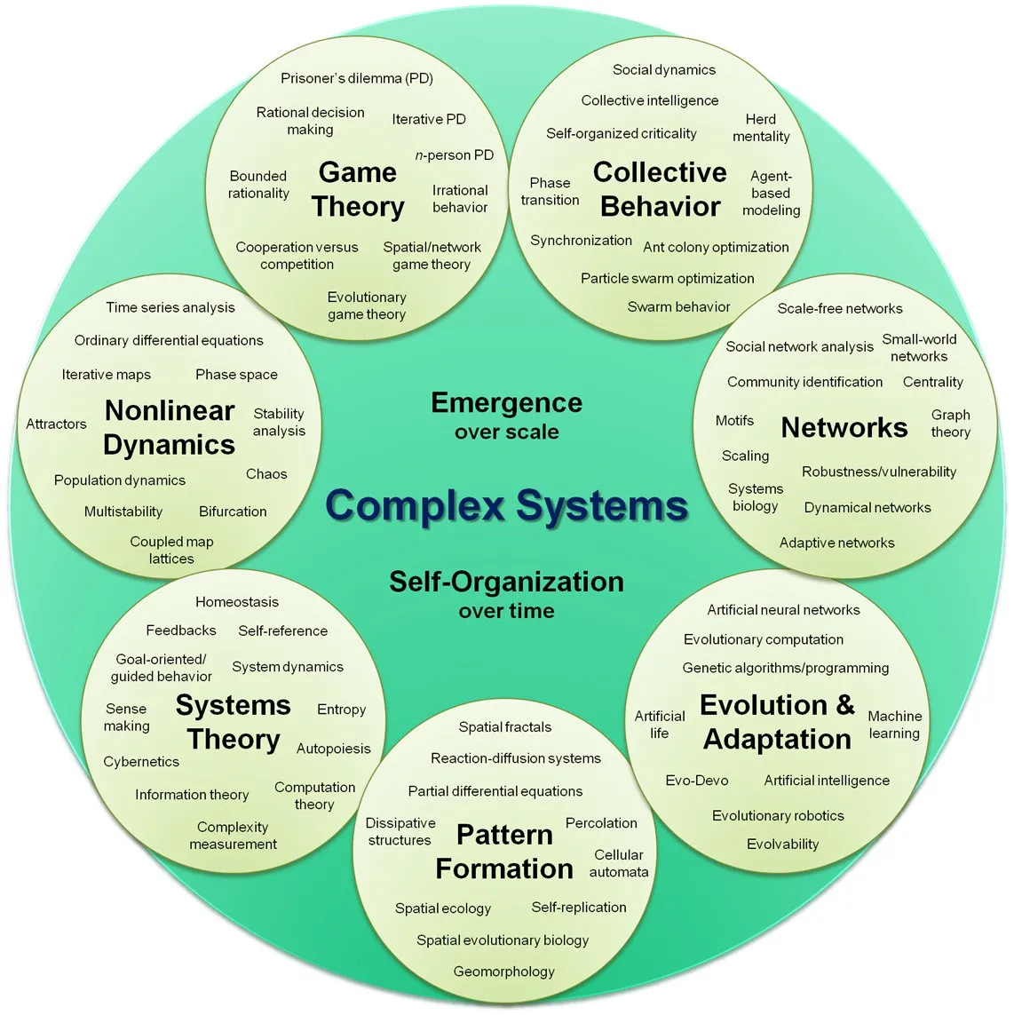 Complex_systems_organizational_map.jpg