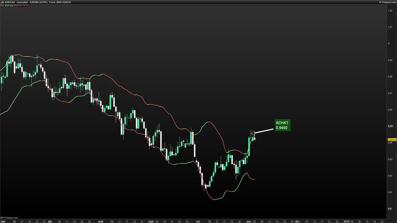 AUDCAD-Journalier-2018_11_05-12h05.png