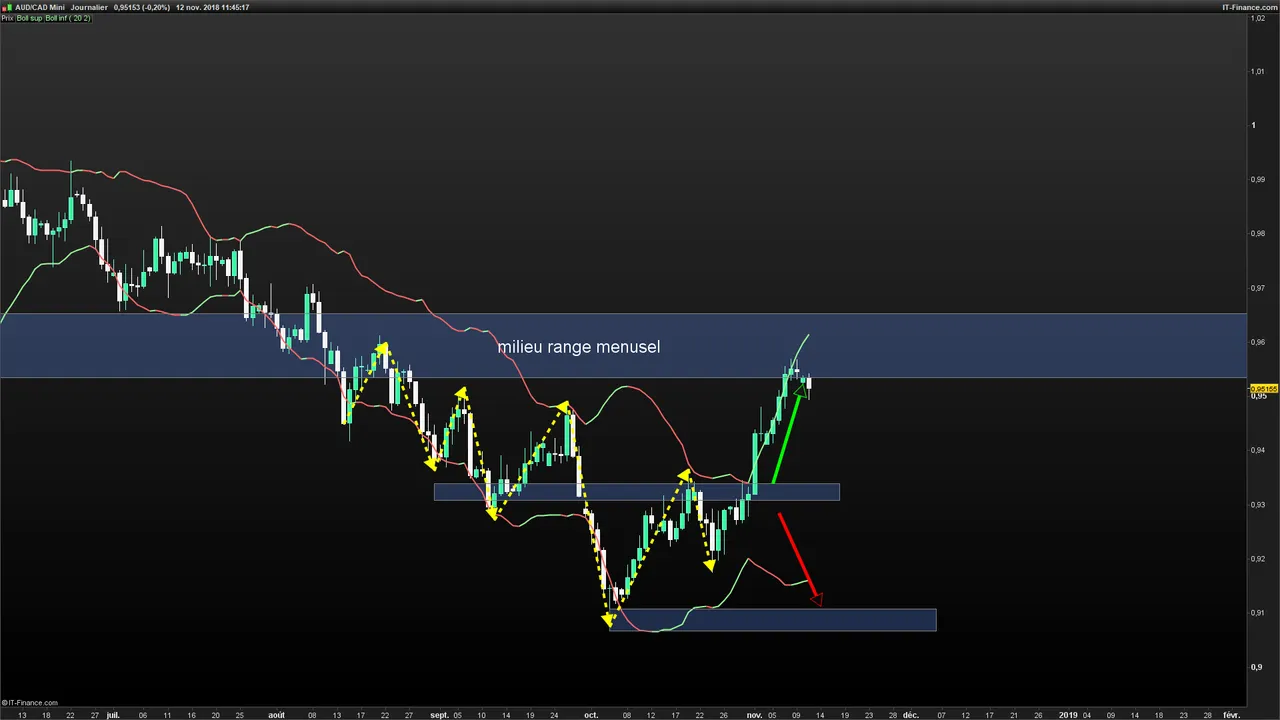AUDCAD-Journalier-2018_11_12-11h45.png