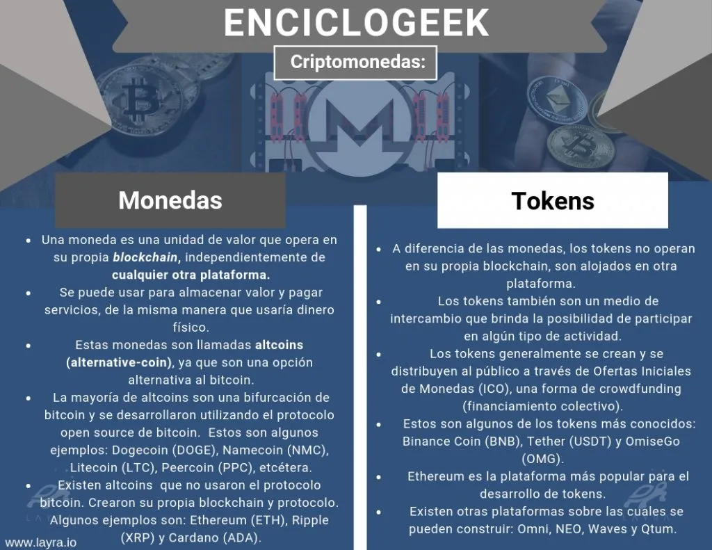 Enciclogeek-Cripto-Tokens-1024x791.jpg