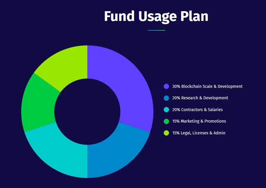 cr Recordskeeper funds usage.JPG