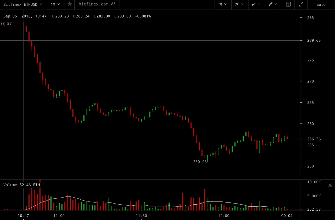 eth-sell-off-bitfinex-sep-2018 b.png