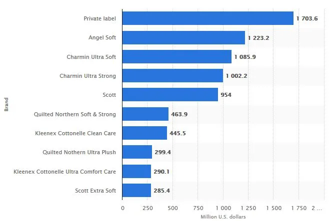 Yearly sales of TP in US.jpg