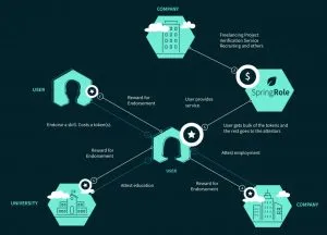 SpringRole-Token-Ecosystem-300x216.jpg