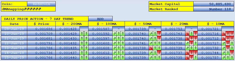 stephenkendal steem blockchain cryptocurrency ReddCoin