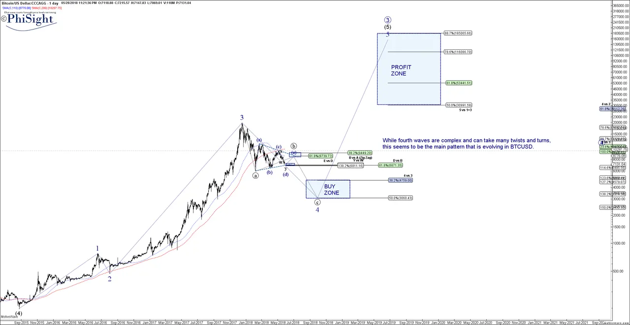 BTCUSD - May-28  (1 day).png