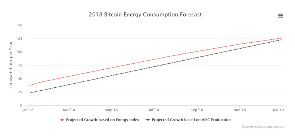 Comsuption-forecast-e1532707410444.png