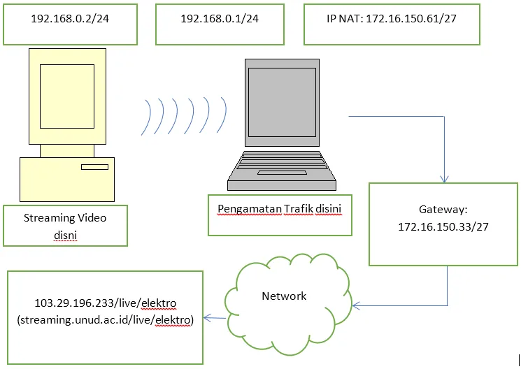 Gambar 3.1 Desain penelitian.PNG