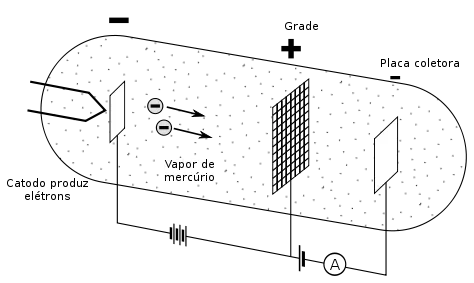 474px-Experiencia_Franck_Hertz.svg.png