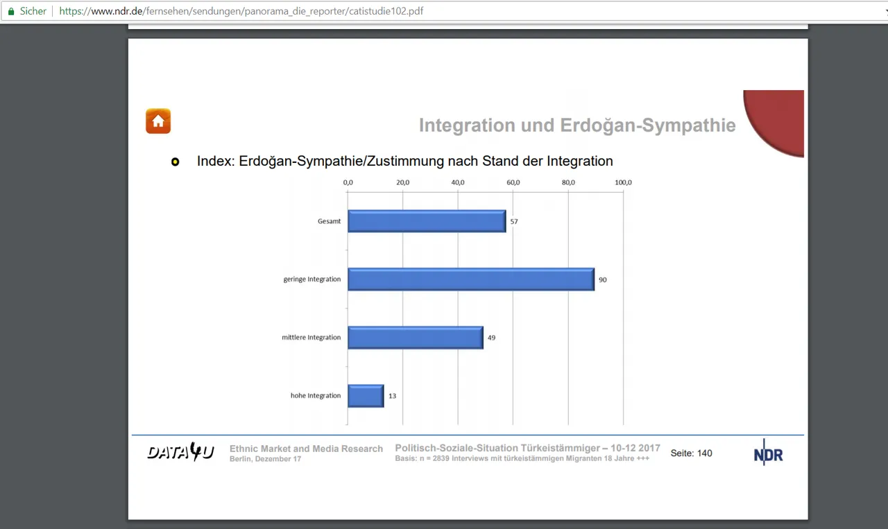 erdogan zustimmung integration.png