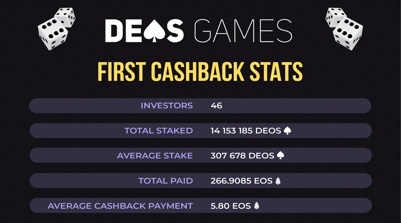 DEOS first cashback stats-01.png