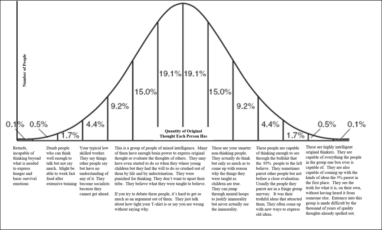 Original Thinking Bell Curve.png