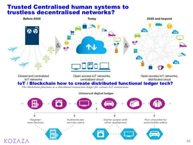 blockchain-and-sharing-economy 1.jpg