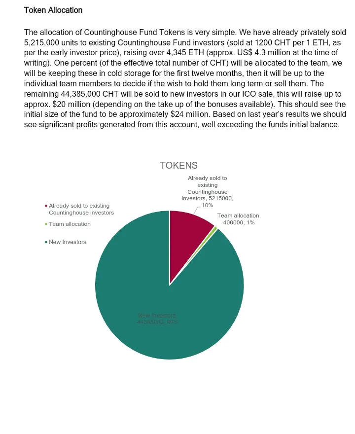 COUNTINGHOUSE TOKEN ALLOCATION.jpg