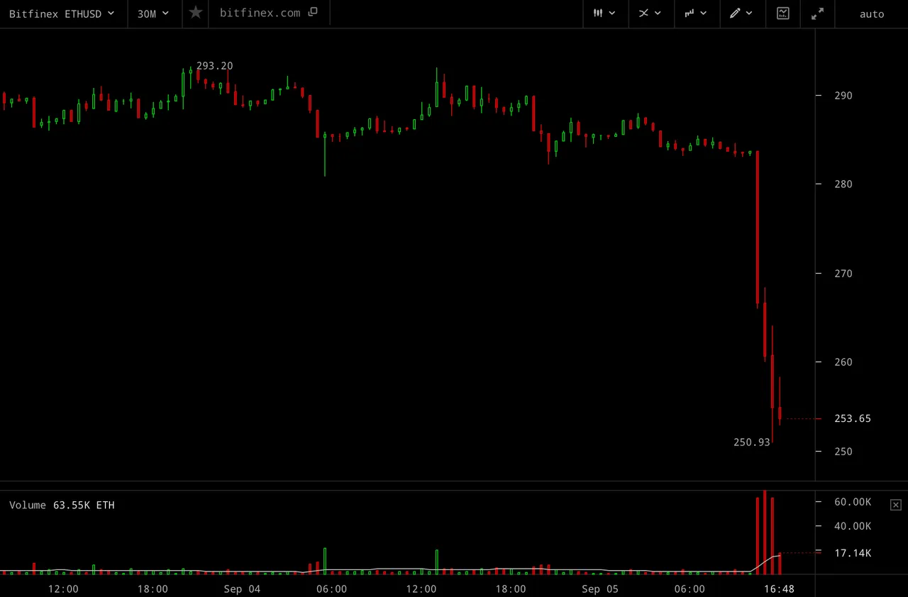 ethereum-price-sell-off-sept-20181.png