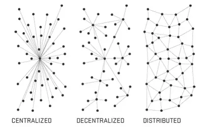 The Phore Marketplace is a decentralized application (dApp) that offers significant advantages over centralized systems like Amazon or eBay.