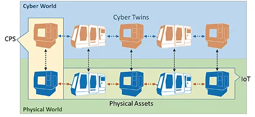 Cyber Physical System market.jpg