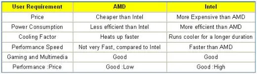 amd-vs-intel-processors-comparison.jpg