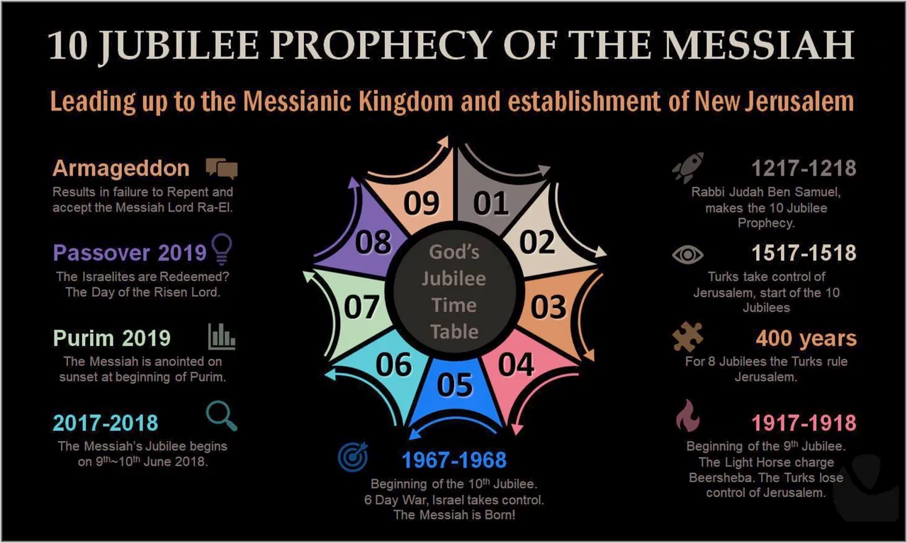 10 Jubilee Prophecy - Copy.JPG