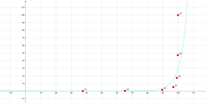 lorenz curve 2.png