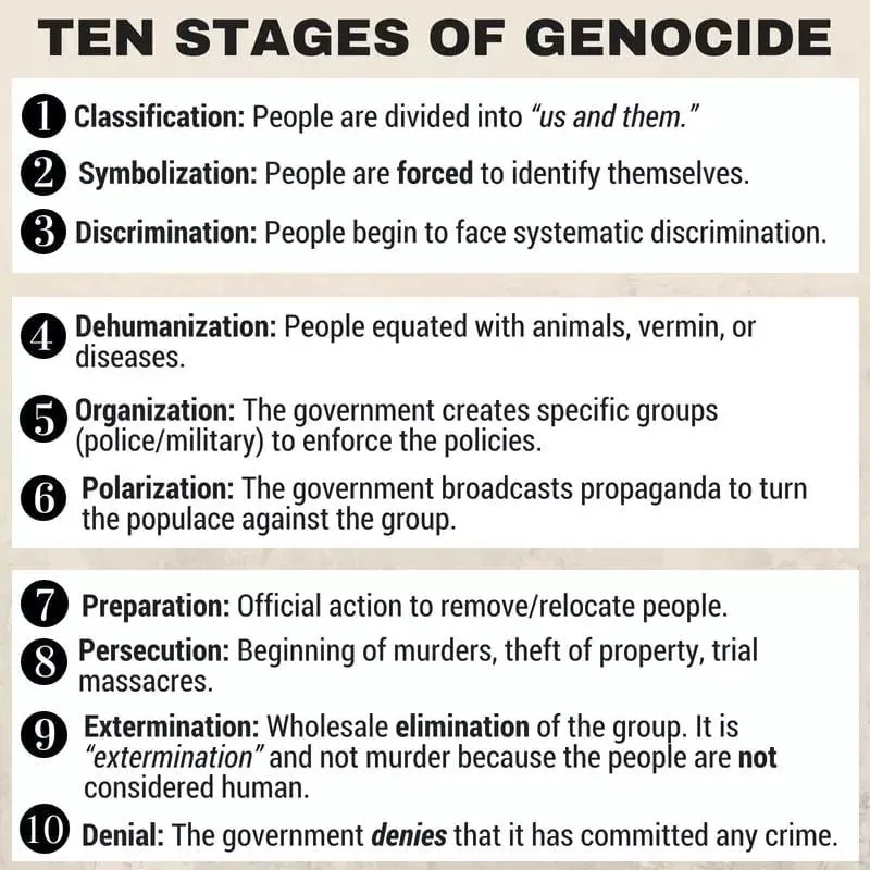 Genocide-97e2d58f-5ac1-476a-8047-15c5f77f495f_800x800.jpg