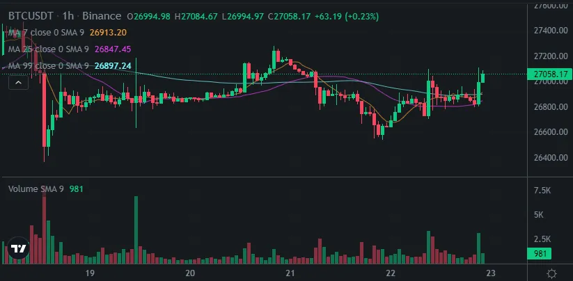20230522btc.PNG