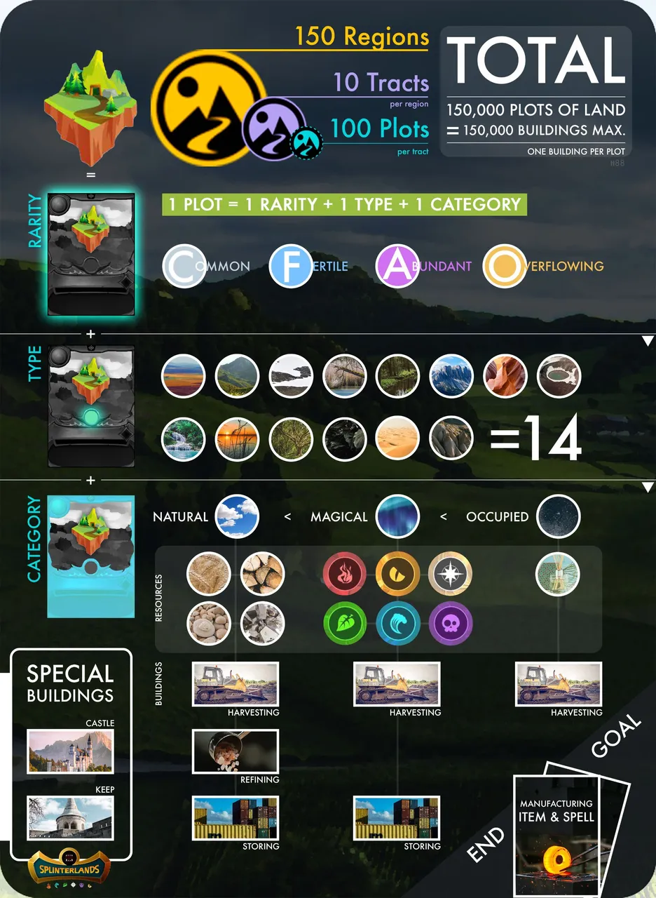 Lands-Chart.jpg