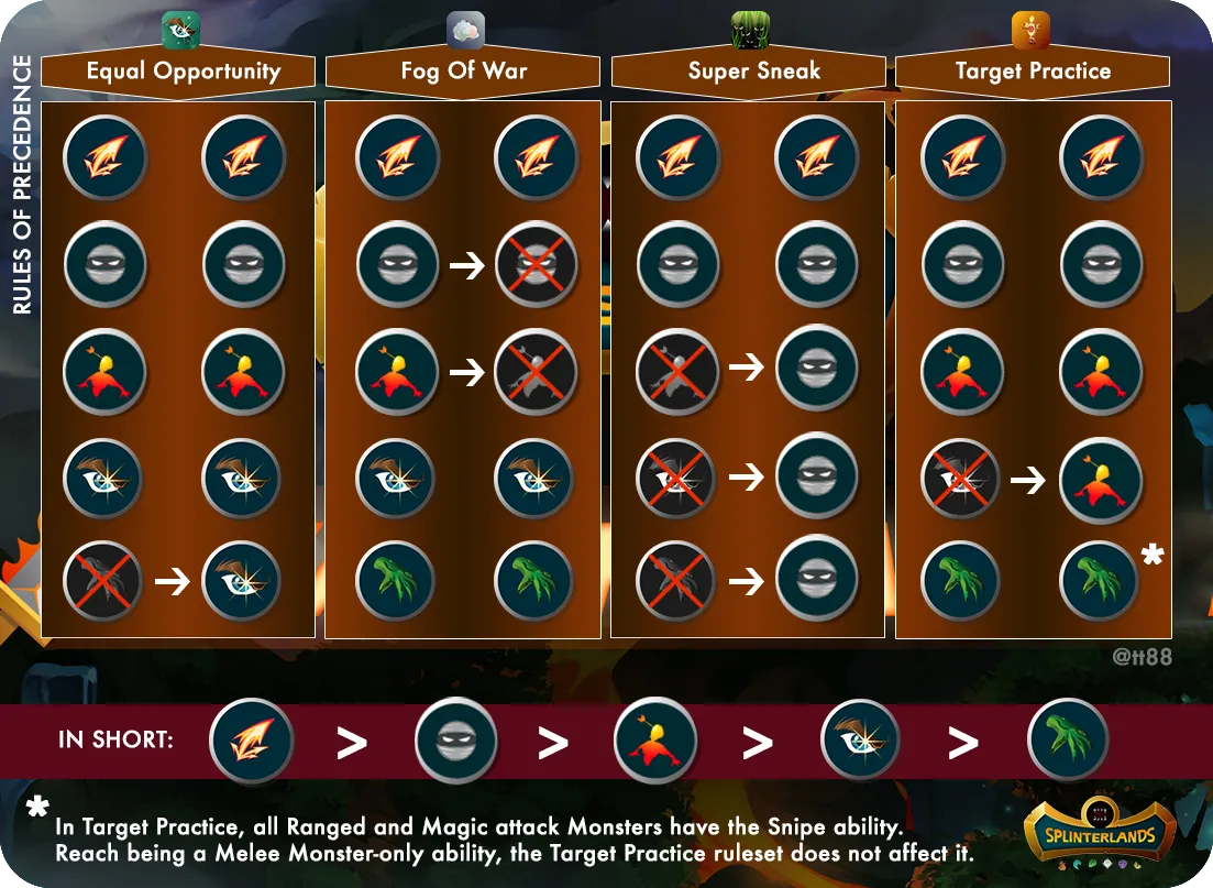 CheatSheet---Precedence---Final.png