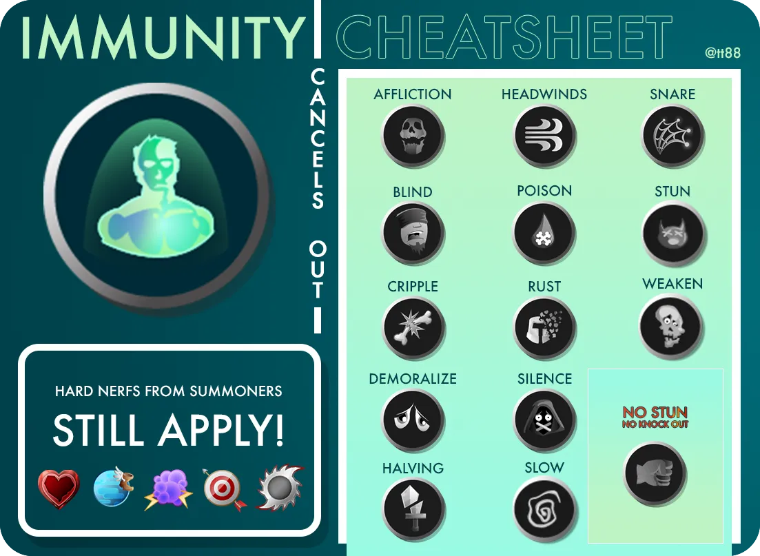 Immunity-Chart-FINAL.png