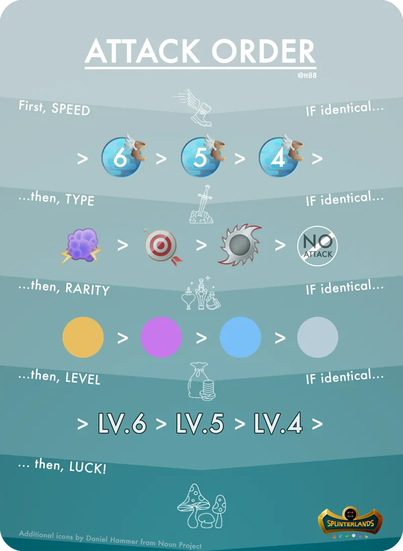 Attack-Order-Chart-Final.png