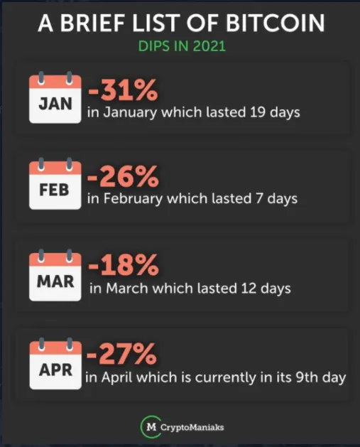 dips in 2021.PNG