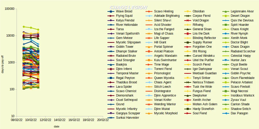 chaos legion.png