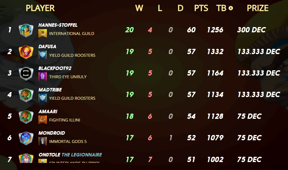 top 10.png