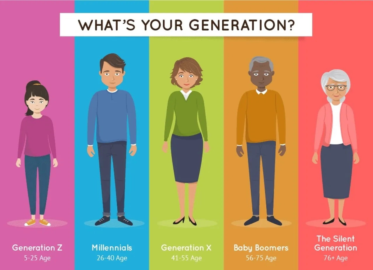 Generations