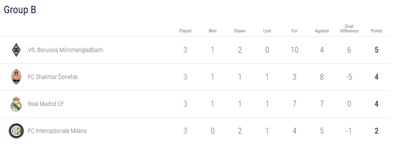 05.-Champions-League-posiciones-grupo-B.png
