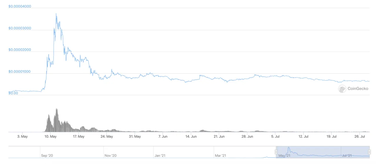 The 90-day price chart shows Shiba Inu coin dropping and then continuing to slide.