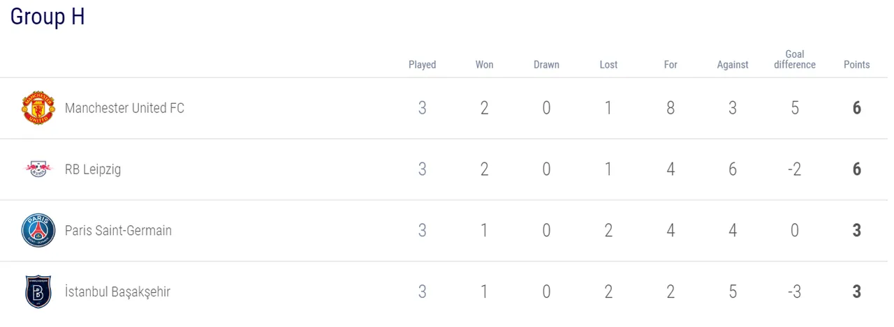 05.-Champions-League-posiciones-grupo-H.png