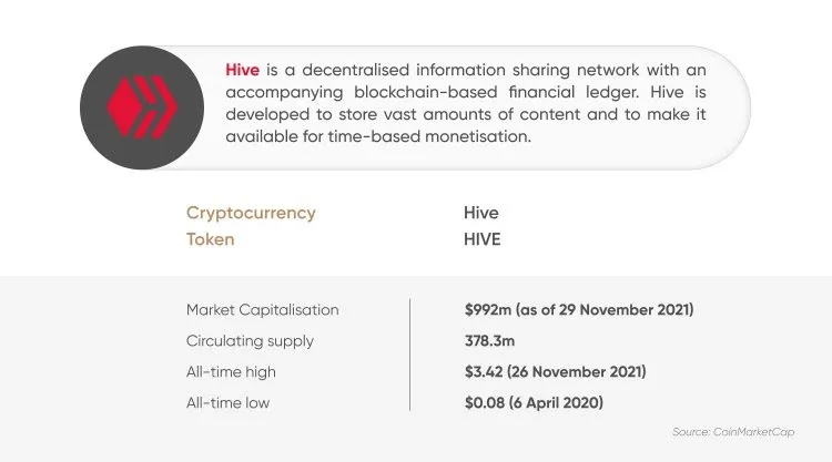 Hive-price-prediction--MCT-2098-EN-2-1-.jpg