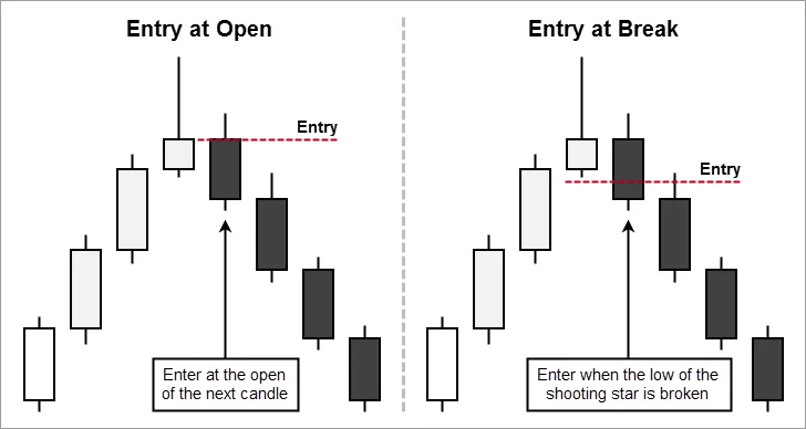 candlestick patterns shootingstar3.jpg